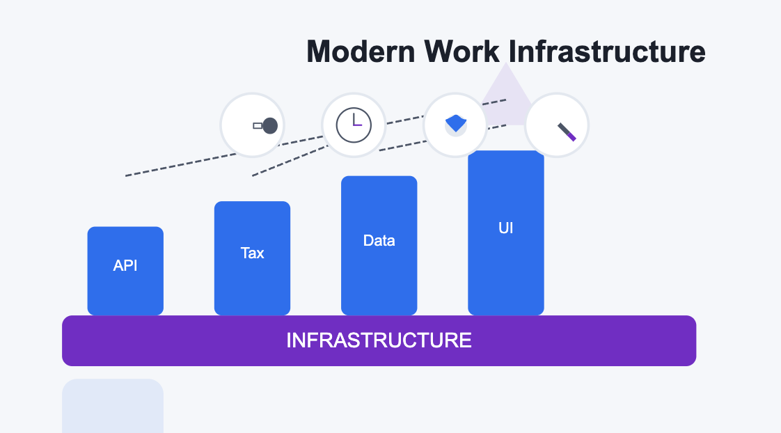 Featured image for Building Payroll for Modern Work New2